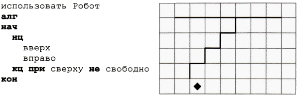 Контрольная работа по теме Сінтаксічныя спосабы ўзбагачэння выразнасці маўлення